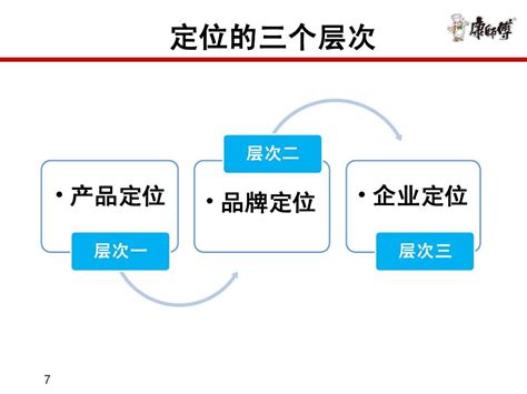 品牌定位 英文